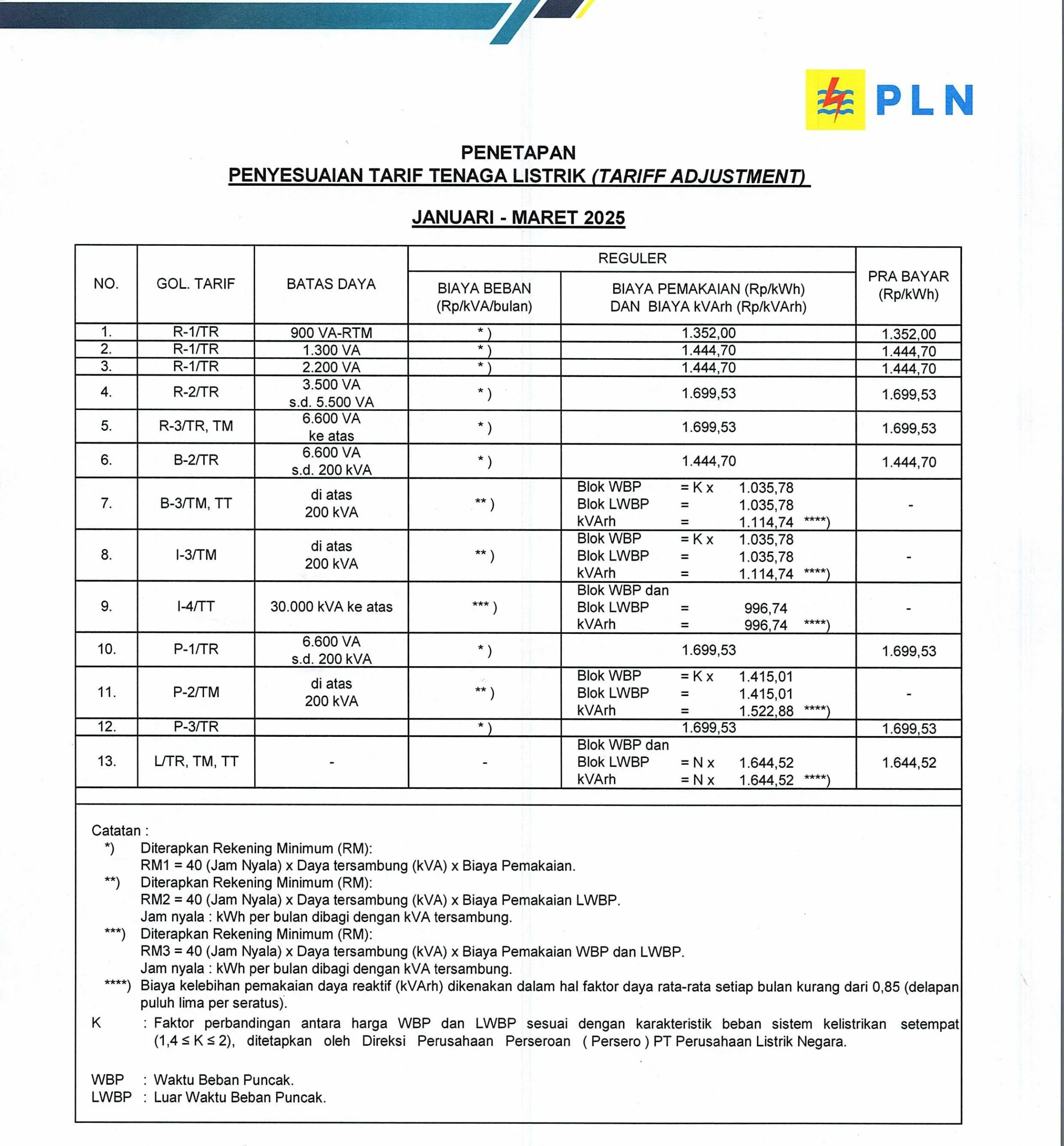 Tarif Listrik Stabil, PLN Pastikan Pasokan Tetap Andal Juli-September 2026