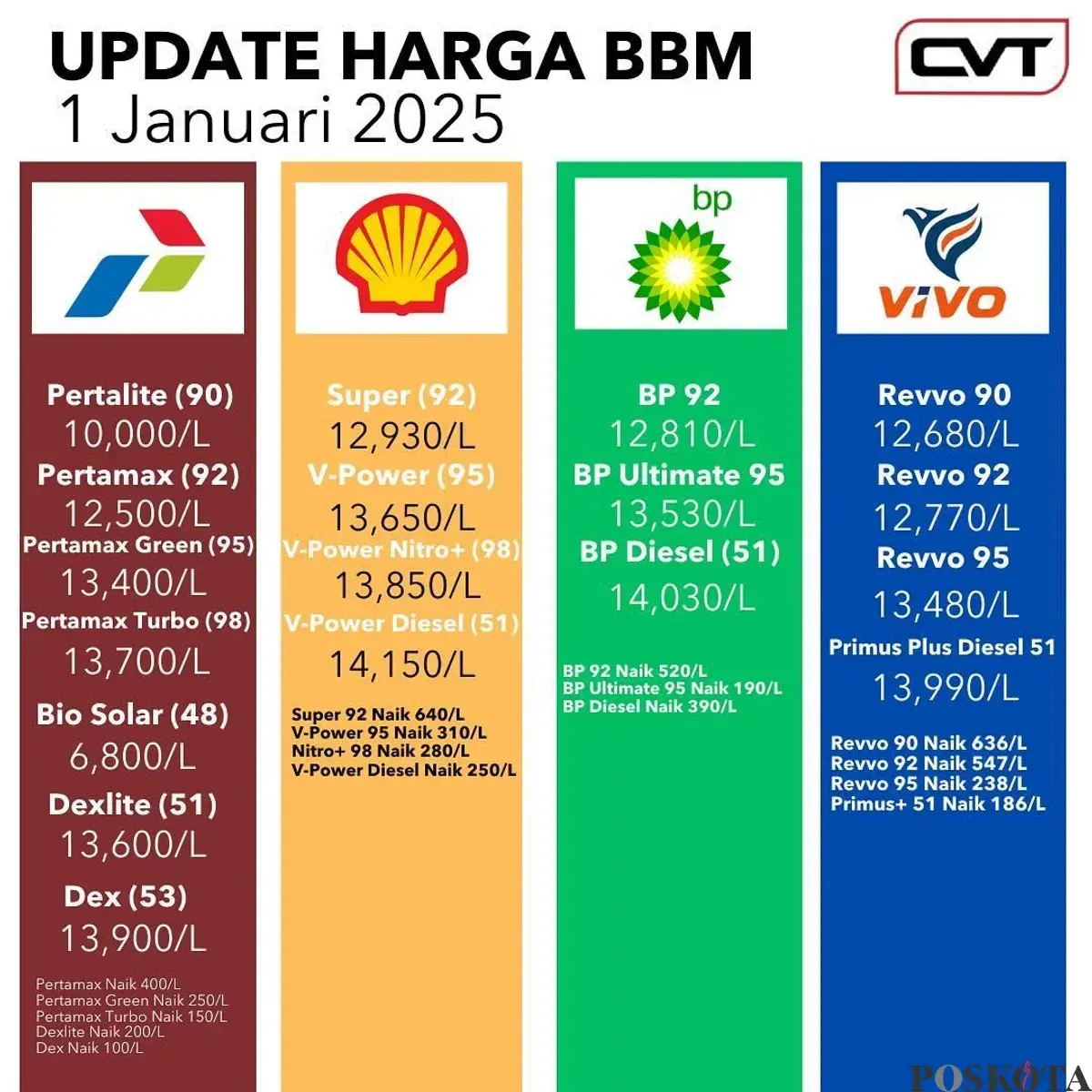 Update Terbaru: Perbandingan Harga BBM di Jabodetabek 2 Juli 2026