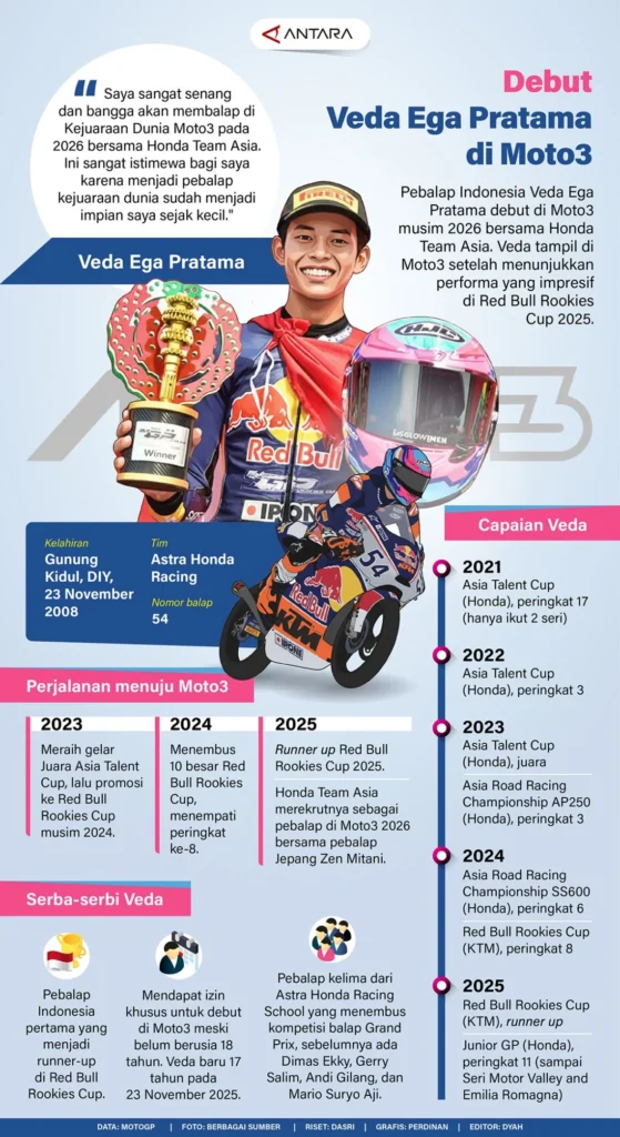 Veda Ega Pratama: Dari Harapan Menjadi Kekecewaan di Moto3 Belanda