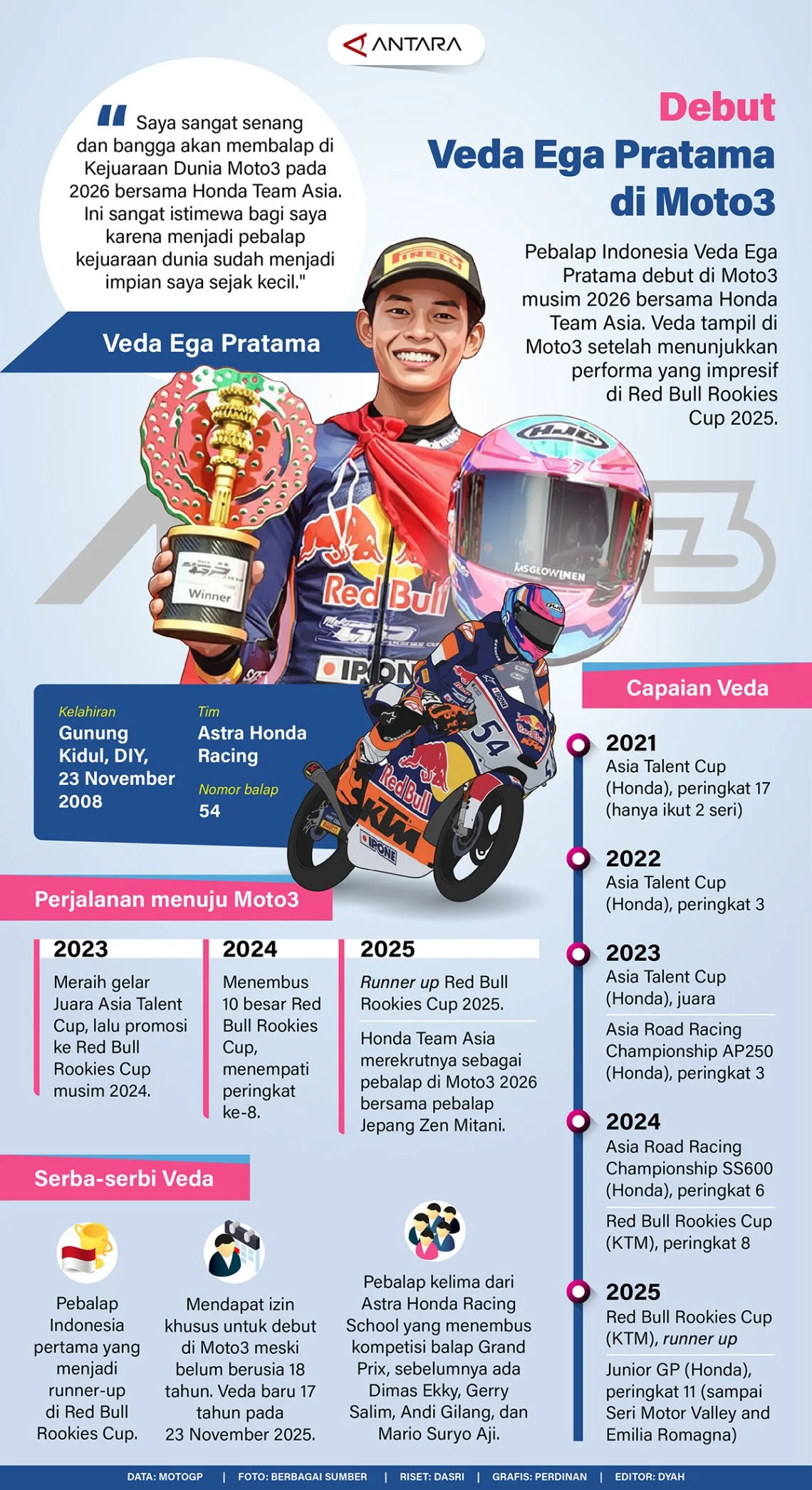 Veda Ega Pratama: Dari Harapan Menjadi Kekecewaan di Moto3 Belanda