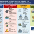 WSBP Boost Infrastruktur & Kinerja: Strategi Efisiensi Sem I 2026
